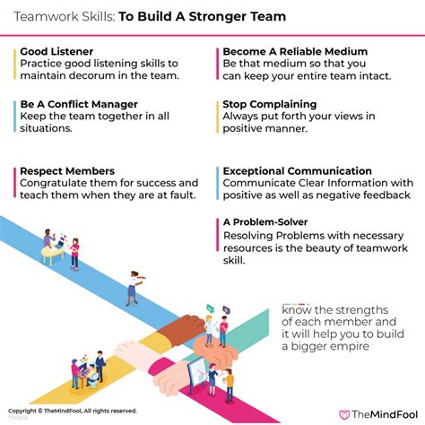 Know These 7 Teamwork Skills You Need To Build Strong Teams Themindfool