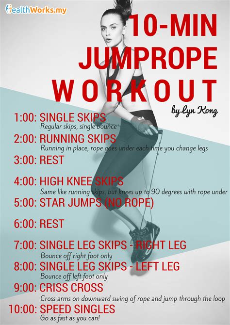 jump rope workout | Jump rope workout, Jump rope, Skipping 