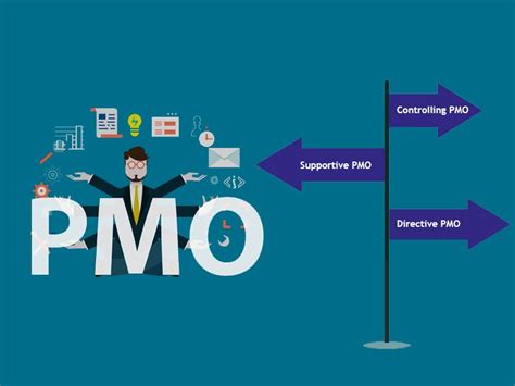 What Is Pmo And What Does It Mean Nifty Blog