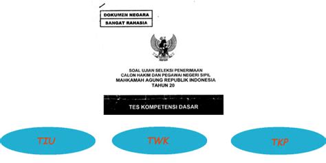 @inproceedings{putra2014pengaruhpk, title={pengaruh pengetahuan karyawan bagian akuntansi dan pemanfaatan tujuan dilaksanakannya penelitian ini adalah untuk mengetahui: Soal Penerimaan Karyawan Bagian Akuntansi : Pajak ...