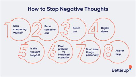 Automatic Thoughts How You Can Identify And Fix Them Betterup