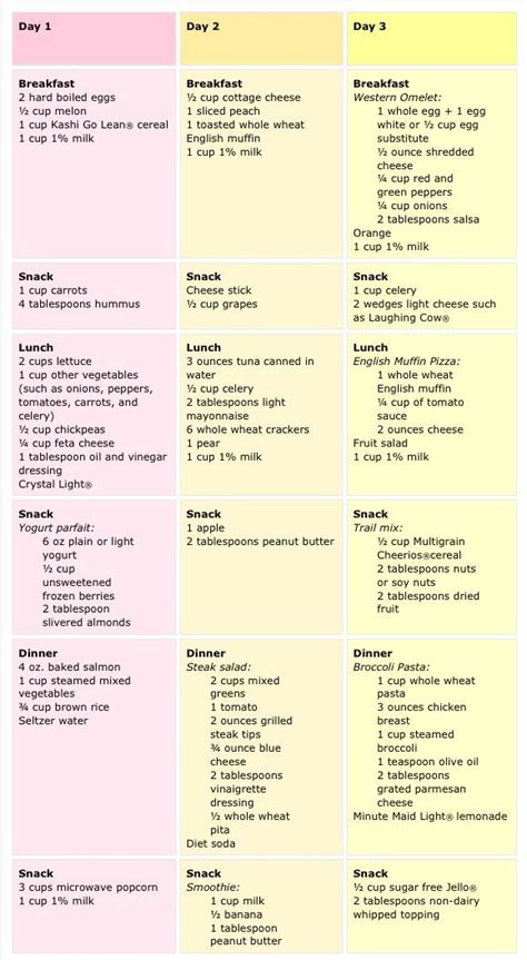 Diabetic Diet Food List Diabetic Meal Plan Diabetic