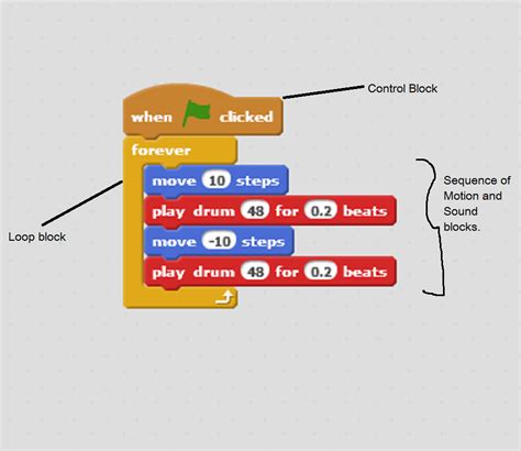 Step By Step Instructions To Make A Cat Dance On Scratch Project