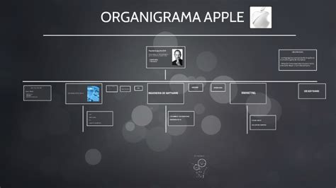 Organigrama Apple By Aurora Sanz Macías On Prezi