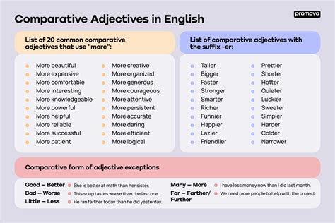 Comparative Adjectives Definition Examples List