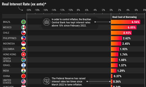 Infographic 6 Factors That Influence Exchange Rates