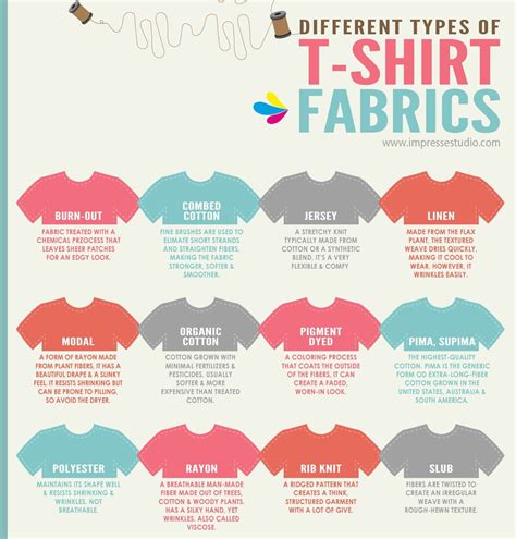 【types Of Fabric Used To Make A T Shirt】 Fabric Can Determine How Well