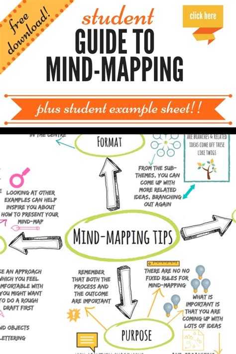 Improve Your Students Mind Mapping Skills