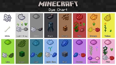 Finally, gray dye can be crafted with bonemeal to produce 2 light gray dyes. Dye Chart | Minecraft, Minecraft creations, Minecraft tips