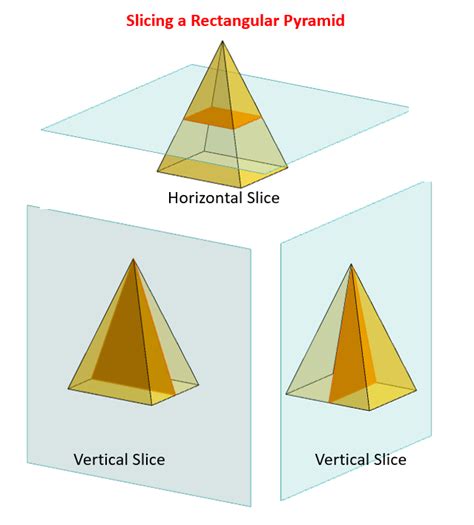 Slicing 3 D Shapes Solutions Examples Videos Worksheets Activities