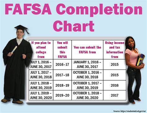 Fafsa Due For Fall 2024 Carly Crissie