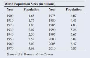 World population growth The table shows the world population size (in ...