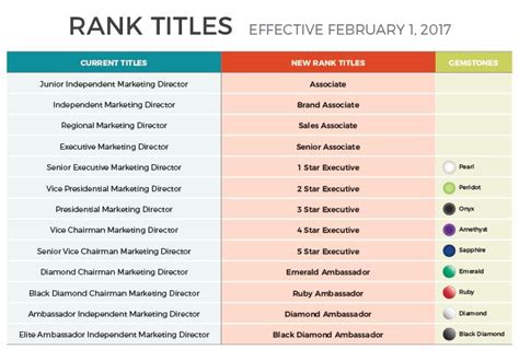 Introducing New Ranks Titles And Recognition Official Site Business Building Recognition