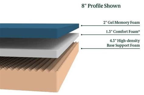 Shop the #1 amazon rated zinus memory foam mattresses, spring mattresses, and hybrid mattresses infused with green tea. Zinus Mattress Reviews 2020: Great Deal - Or Not Worth It?