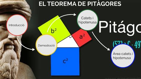 Teorema De Pitàgores By Tyranosaurus Chrome