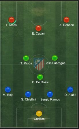Thousands of games to play online with no ads or popups. Fifa Online 3: Strategi & Formasi Paling Ampuh | Jendela Dunia