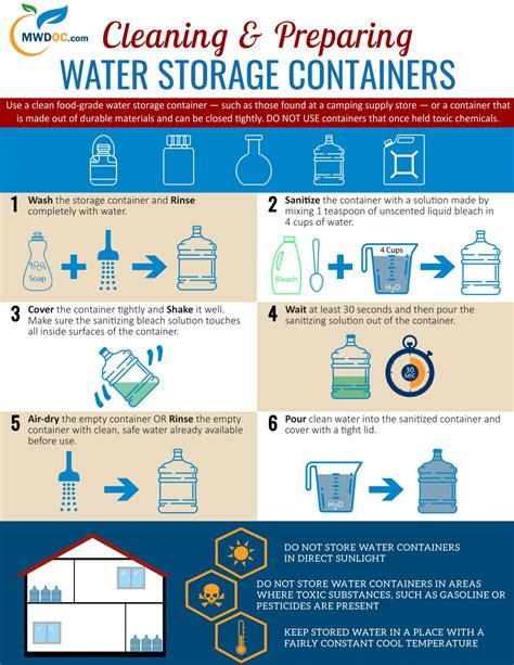 How To Disinfect Water Container By Americanlifeguardmanual Issuu