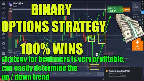 Binary Options Strategy 100 Wins Most Profitable Of Iq Options