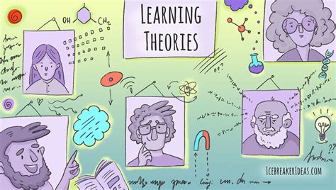 Learning Theories The Theory Into Practice Database Icebreakerideas