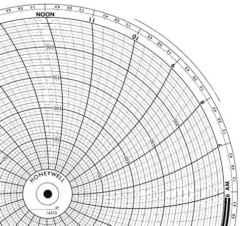 Honeywell Bn 14513 Honeywell Circular Paper Chart 11875 In Chart Dia
