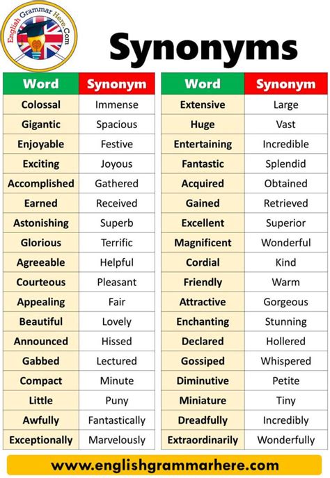 English Vocabulary List 50 Examples Of Synonyms With Sentences