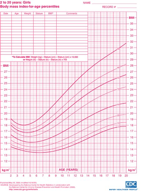 E sensato preoccuparsi quando il valore dei percentili subisce un calo (oppure una crescita) troppo veloce rispetto ai percentili precedenti. Il BMI nei bambini e nei ragazzi