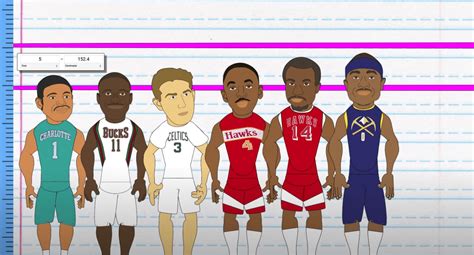 Average NBA Height Of Players By Decade - I-80 Sports Blog