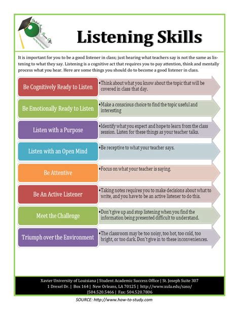 Good Listening Skills Chart