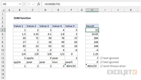 How To Use The Excel Sum Function Exceljet