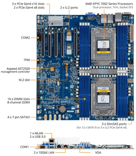 Gigabyte Mz72 Hb0 Amd Epyc 7002 Dual Socket Server Board Ddr4 Sp3