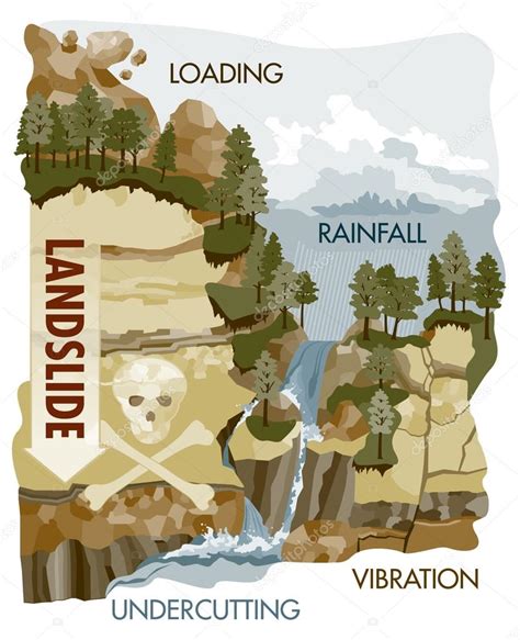 Landslide Causes Infographic Stock Vector Image By ©djpc75 57547105