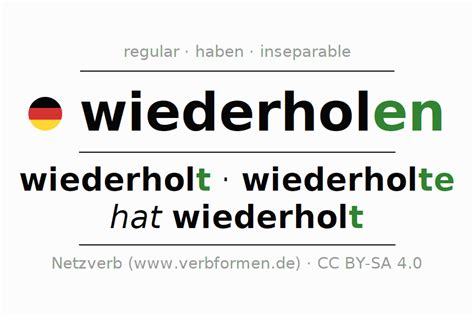 Conjugation wiederholen (repeat, …) | All forms, examples, translation, rules, definition, voice ...