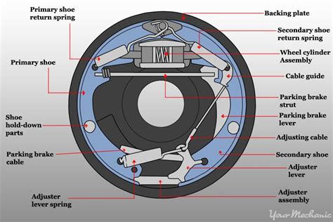 How To Adjust A Parking Brake Shoe Yourmechanic Advice In