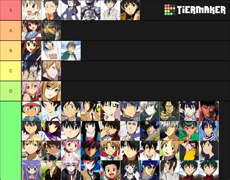 Discover More Than 62 Anime Protagonist Tier List Induhocakina