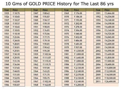 Check the current live instant gold rate in kochi along with gold prices in other cities in india. How Much Is 200 Grams Of Gold Worth October 2019