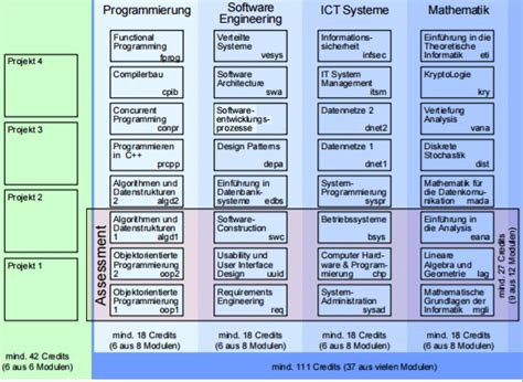 E Computer Science Undergraduate Schedule Download Scientific Diagram