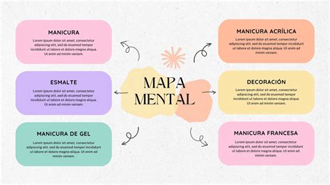 Introducir Imagen Mapa Mental Del Modelo Canvas Abzlocal Mx