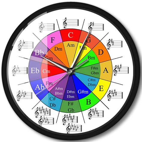 Buy Timethink Circle Of Fifths Music Theory Cheat Sheet Colorful Wall