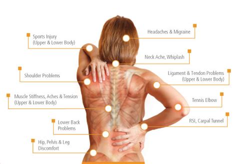 Top 10 Deep Tissue Massage Side Effects Topstretch