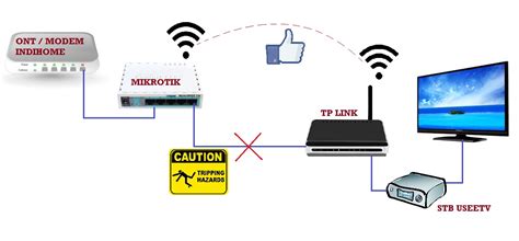Anda akan dapat mengakses berbagai tayangan indihome tv dan layanan ott video streaming, sampai browsing internet. STB UseeTV Tanpa Kabel "Manfaatkan Fasilitas WDS TP-LINK ...