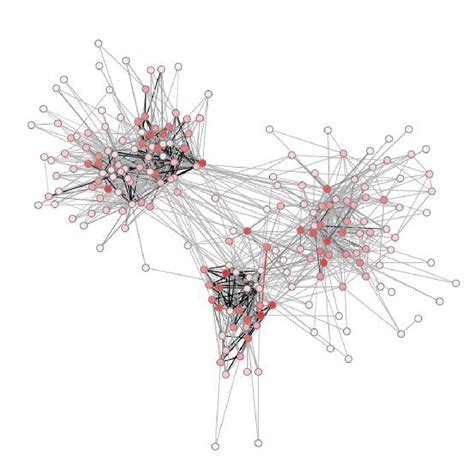 科学网—转载：陈关荣老师搜集的复杂网络研究方面的网站 鹿振宇的博文