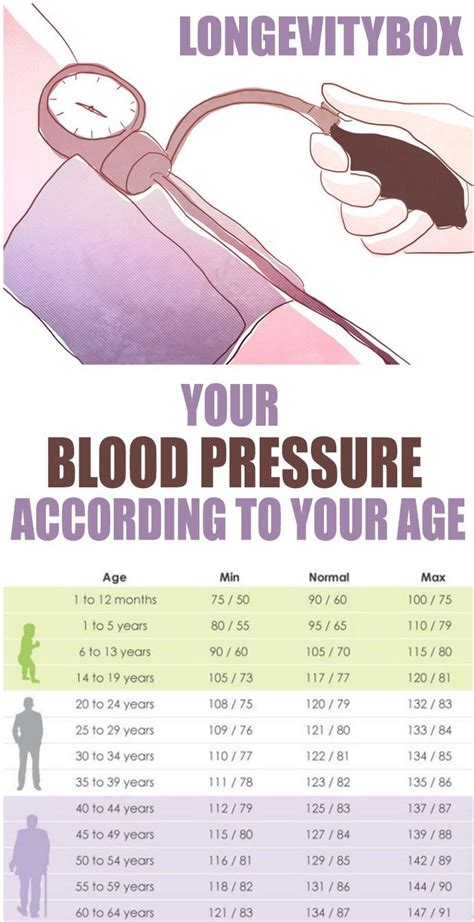 Blood Pressure Chart For Women Chart Examples
