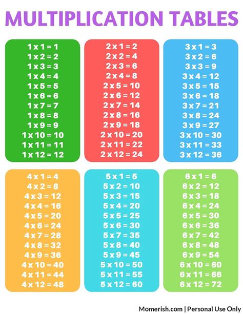 10 Creative Large Multiplication Chart Printable