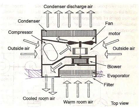 The Ultimate Guide Ge Window Air Conditioner Parts Diagram Explained