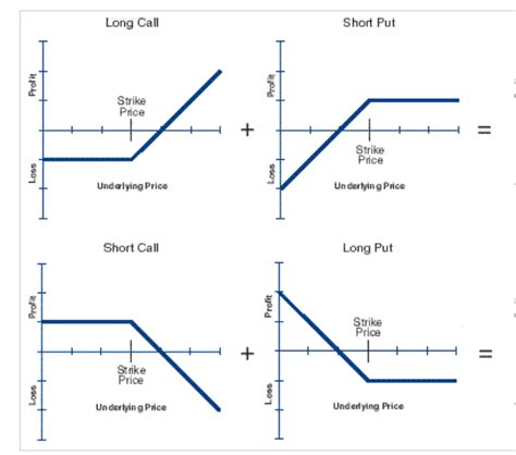 Stocks What Is The Graph Of Hedging Using Put Options Personal