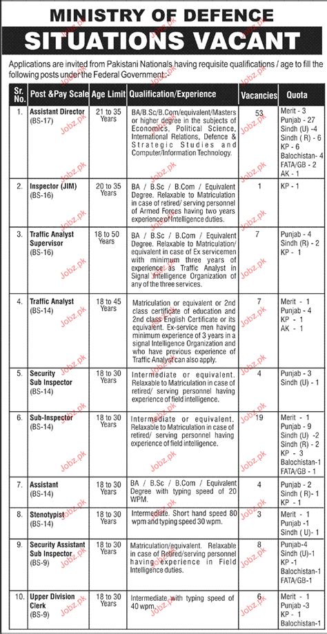 Assistant Director Inspector Job In Ministry Of Defence Job