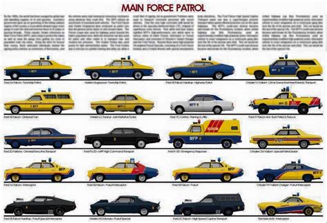 Mfp Fleet Army Police Police Patrol State Police Police Cars Mad