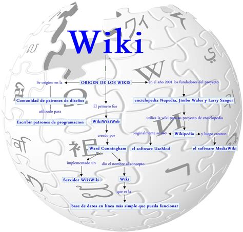 wikis: WIKIS