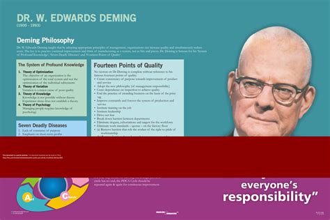 PDF: Poster (Quality Guru Series) - Dr. Edward Deming (1-page PDF