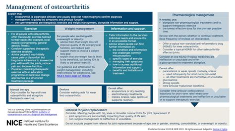 Overview Osteoarthritis In Over 16s Diagnosis And Management